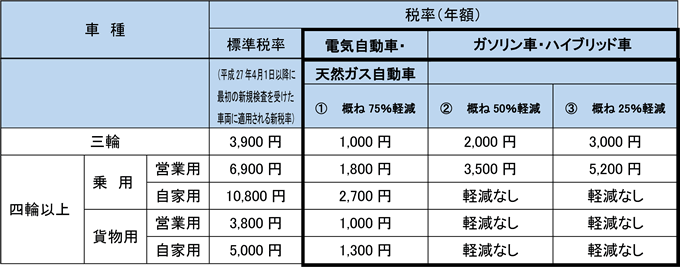 軽減後の税率の画像