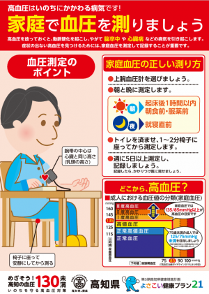 家庭で血圧を測りましょう