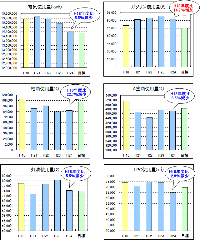 電気使用に伴うCO2排出量の算定についての画像