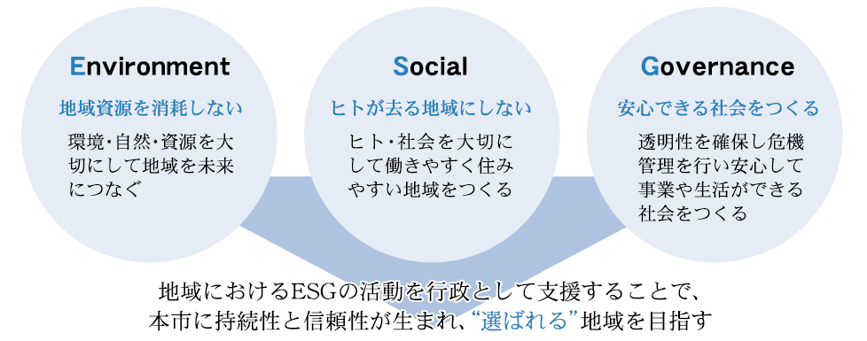宣言目的