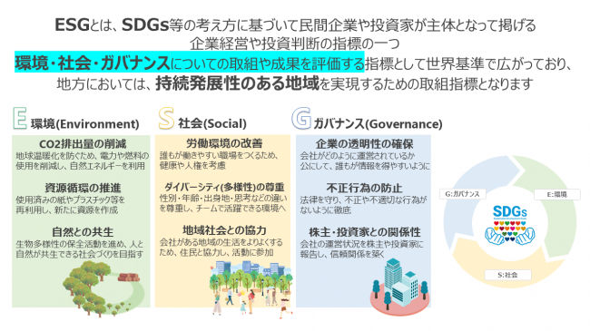四万十市ESGイメージ