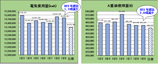 エネルギー別使用量の画像1