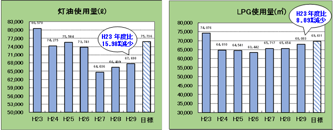 エネルギー別使用量の画像2