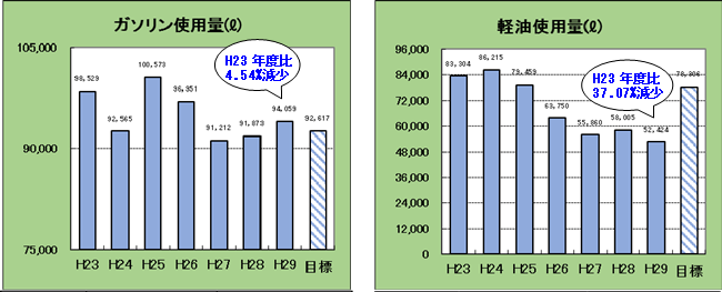 エネルギー別使用量の画像3