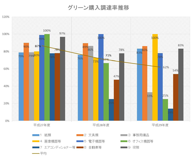 調達率推移の画像