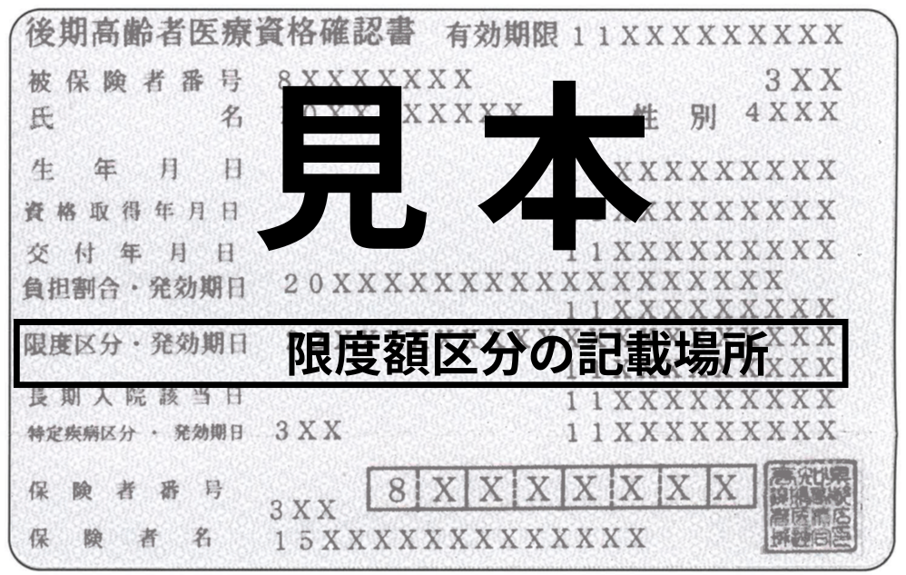 後期高齢者医療の資格確認書の限度額区分記載場所を示した見本