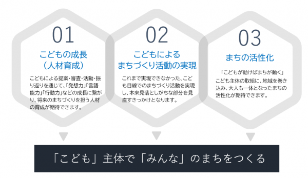 こどもＰＪ目的