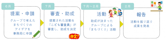 スケジュール
