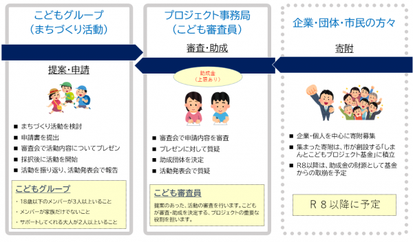 しくみ