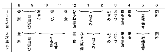 あおぎ保育所