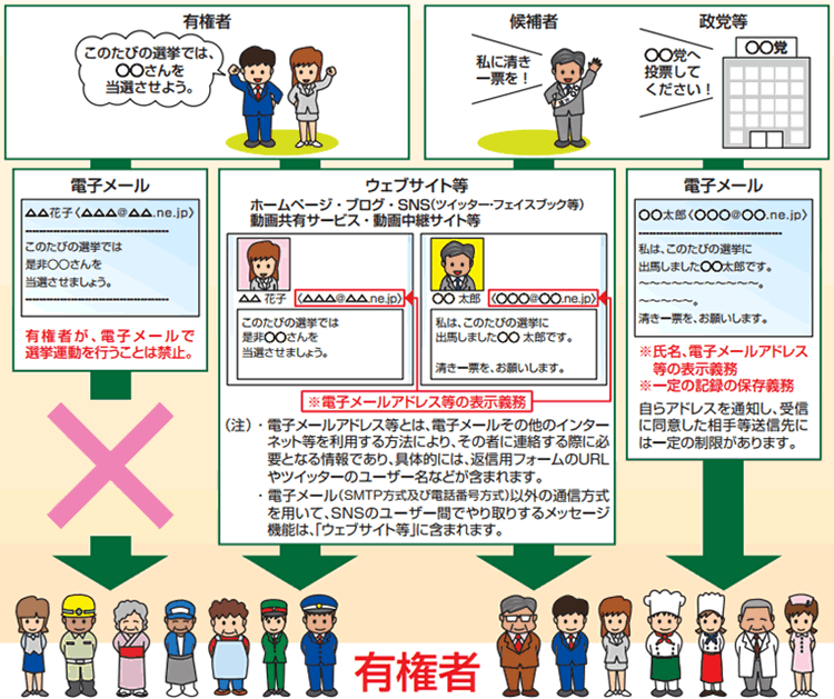 インターネット選挙運動の画像