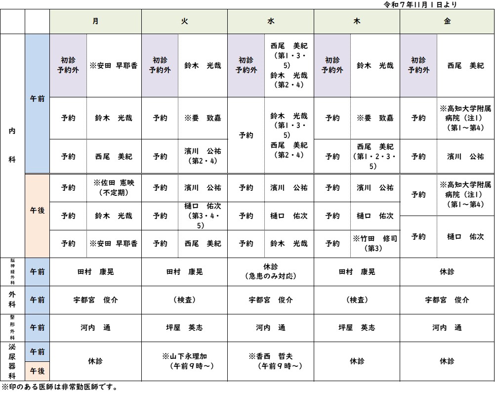 医師診療担当日