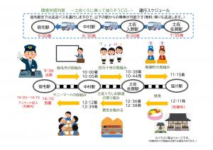 運行スケジュール