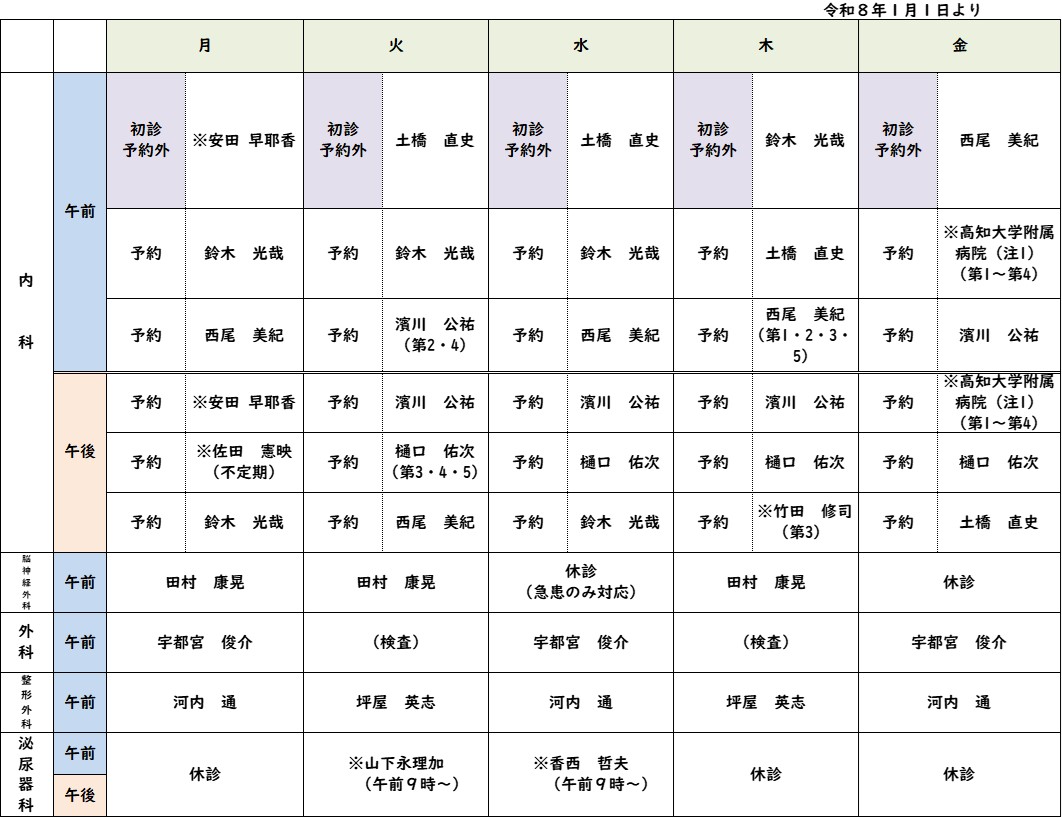 R8月1日 医師診療担当日