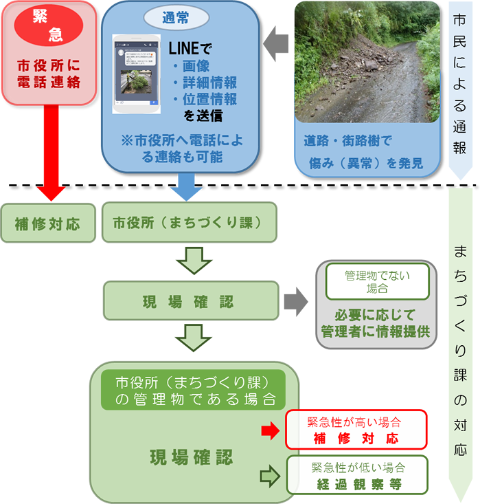 LINEによる通報方法の画像