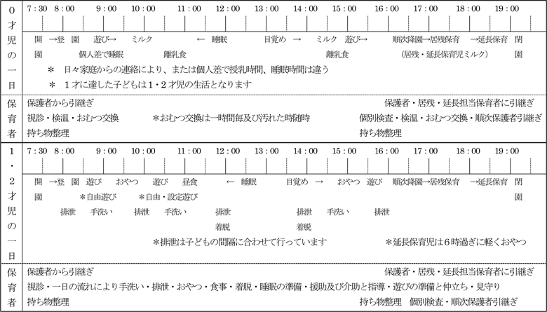 園での1日