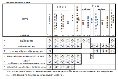 治療の対象範囲