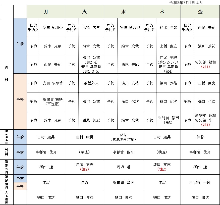 医師診療担当日