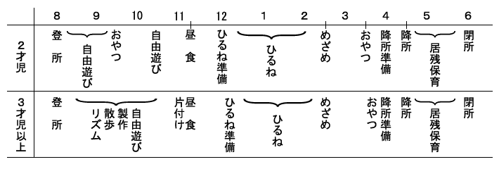 園での1日