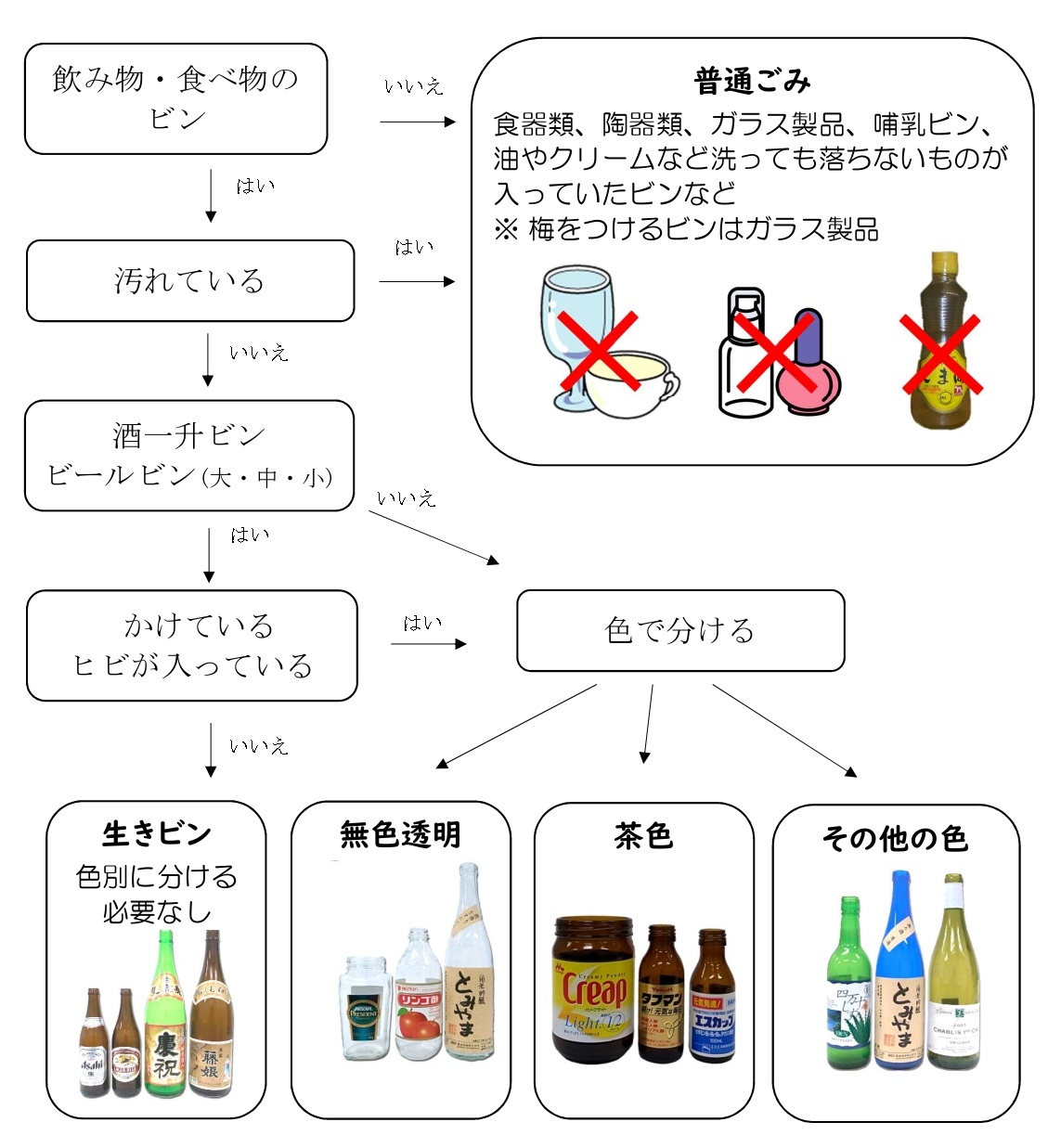 びん分別