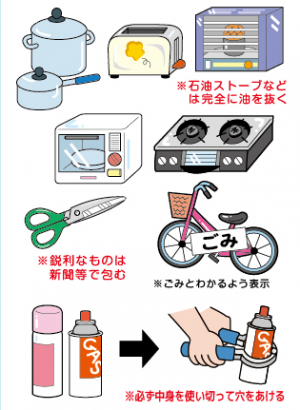 鉄アルミ分別