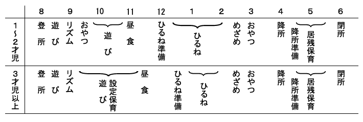 園での1日