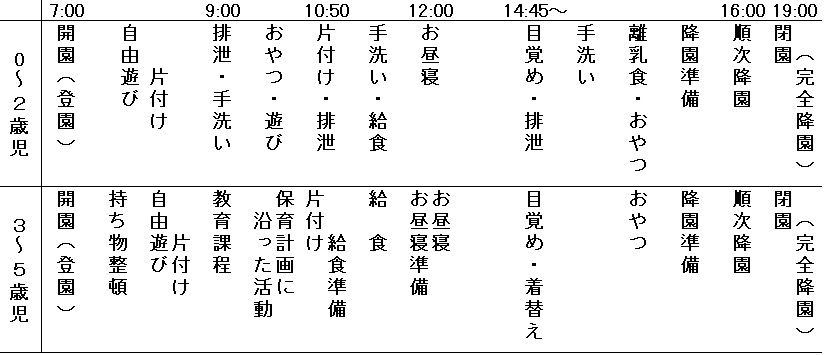 園での一日