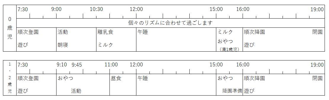 園での一日