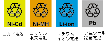 小型充電式電池の種類とリサイクルマークの画像