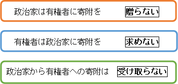 みんなで守ろう「三ない運動」の画像