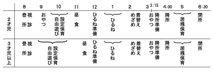 園での1日