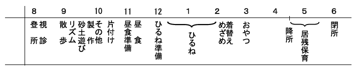 園での1日