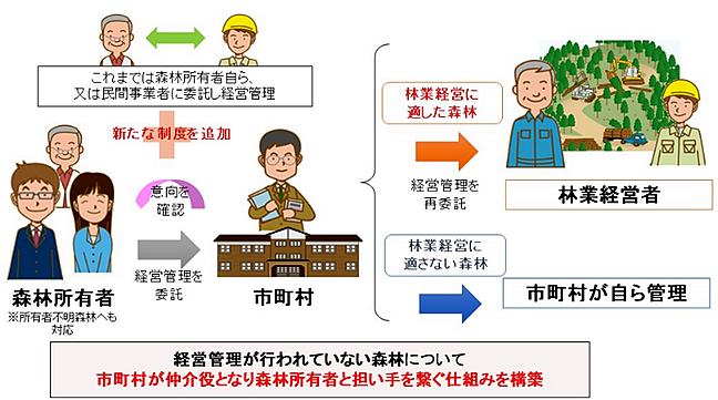 林野庁資料の画像