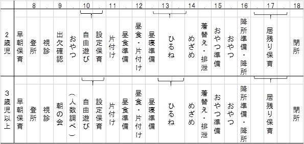 園での1日