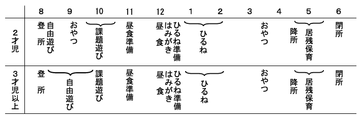 園での1日