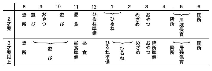 園での1日