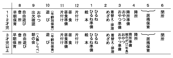 園での1日