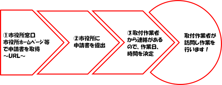 やっぱり自分ではできない。。。そんな人のためにの画像