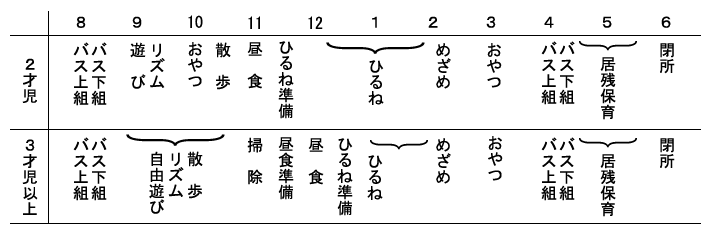 園での1日