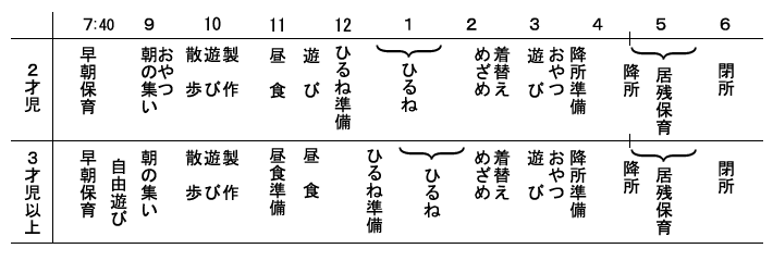 園での1日