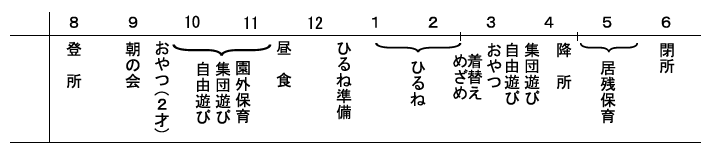 園での1日