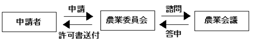 固定資産税について