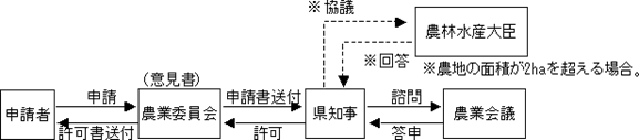 固定資産税について