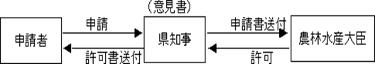 固定資産税について