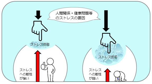 ストレス耐性の強弱を表したイラスト