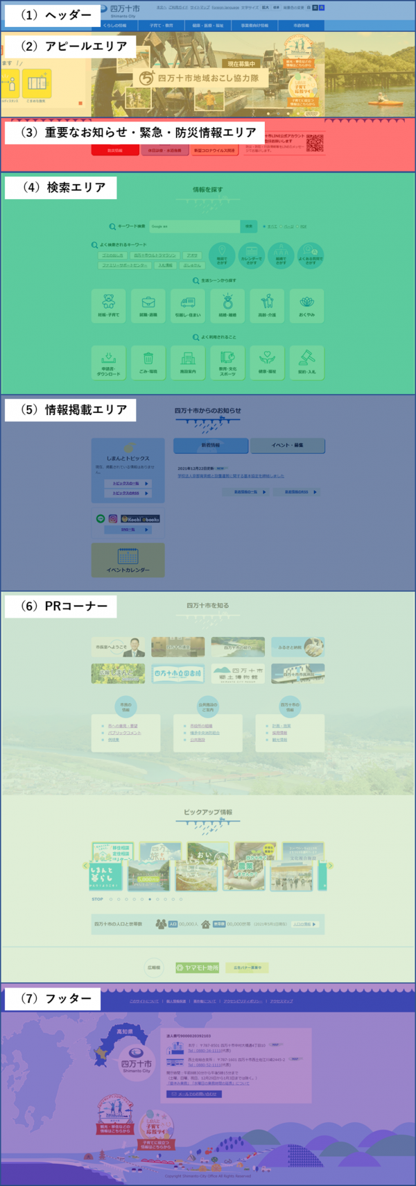 トップページの概要