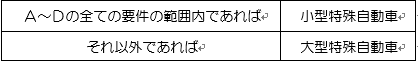 特殊自動車分類の基準