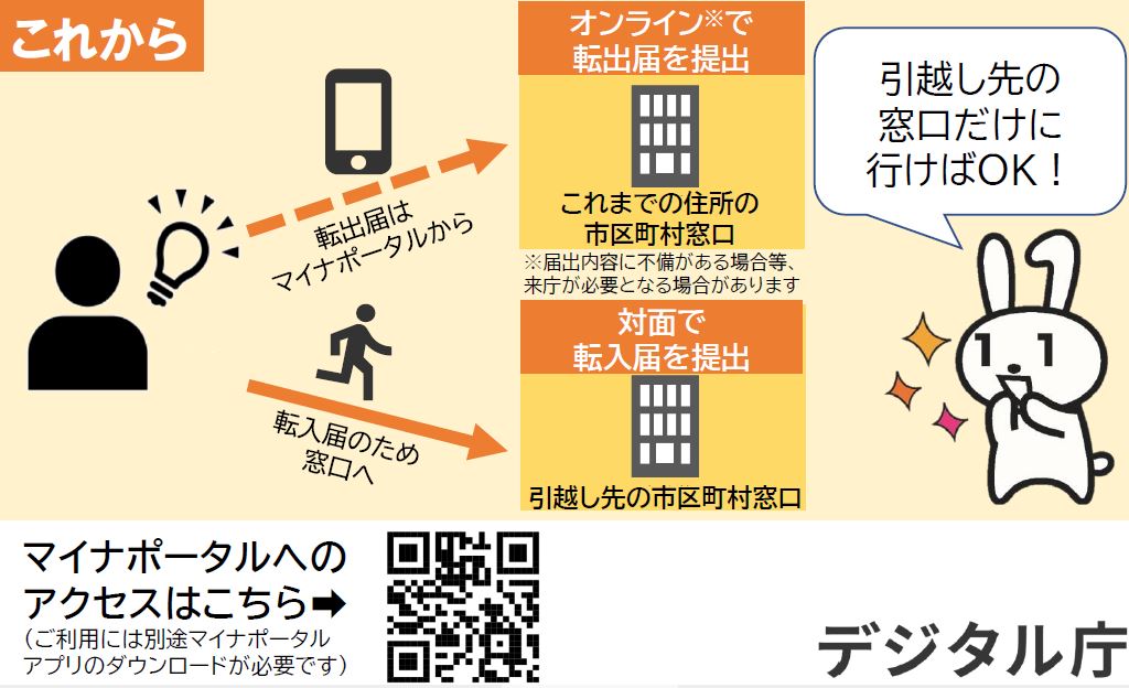 引っ越しワンストップサービス図