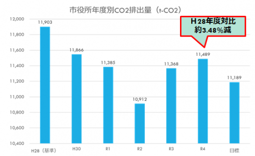 電気係数統一グラフ