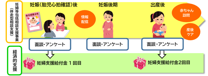 支援の流れ